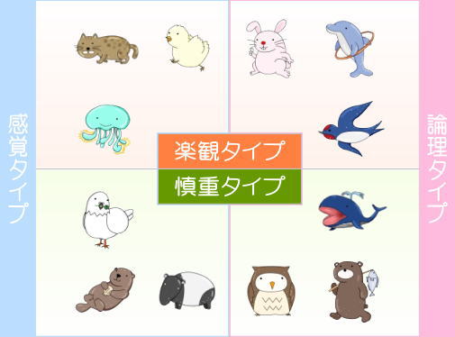 楽観タイプと慎重タイプ