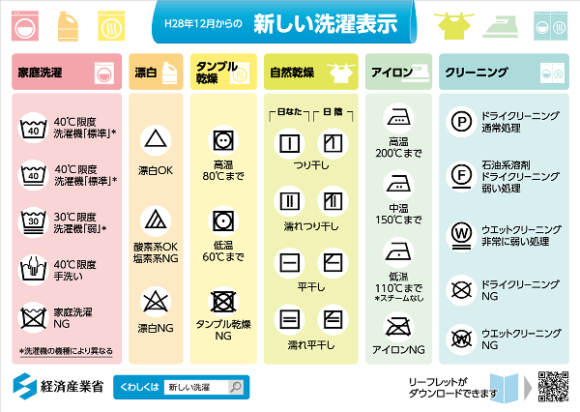 新しい洗濯表示・早見表