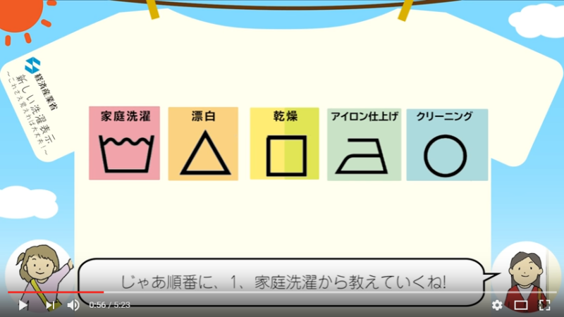 新しい洗濯表示は基本的に5つに分類できる