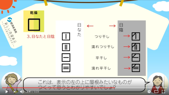 自然乾燥は吊りと平、日なたと陰干し