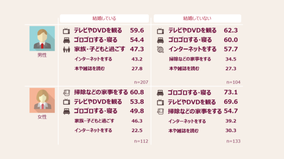 自宅で過ごす日は何をする？（自由回答）