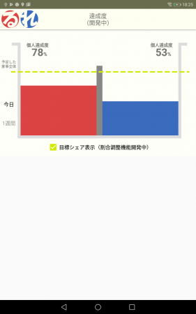 Smuzoo　達成度の確認が可能